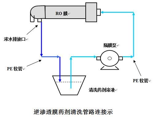 RO膜清洗剂