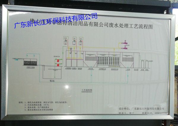 某清洁洗涤用品厂废水处理项目顺利完工